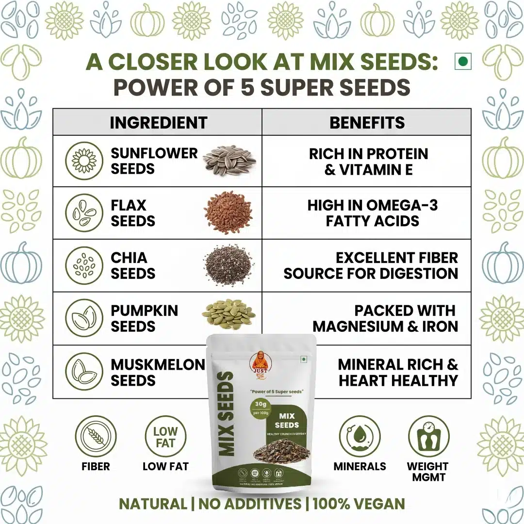 Mix seeds ingredients chart with sunflower flax chia pumpkin and muskmelon seeds