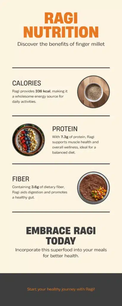 Ragi for Weight Loss: Benefits for Diabetics Too 2 Ragi Nutrition Facts